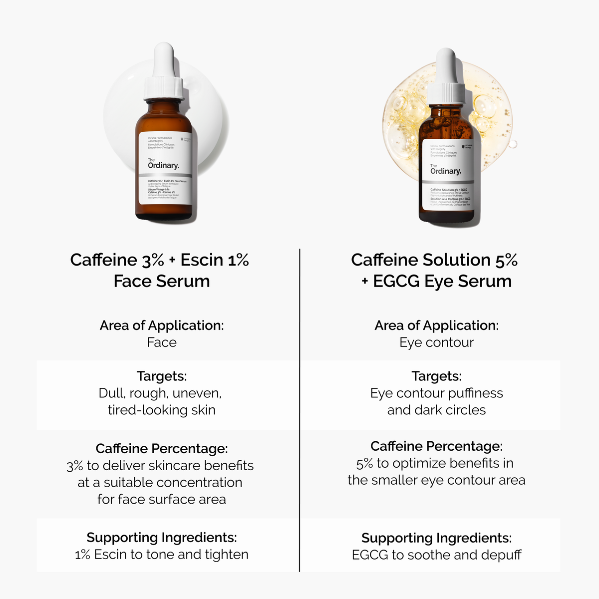 caffeine-3-escin-1-face-serum-o6 caffeine-serum-comparison-graphic.png