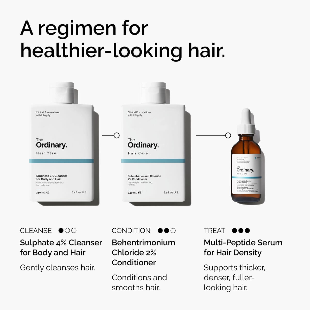 sulphate-4-cleanser-for-body-and-hair-c2 FY25-D41247-ORD-Web-PDP-Sul-Clnsr-1x1-EN-5.jpg