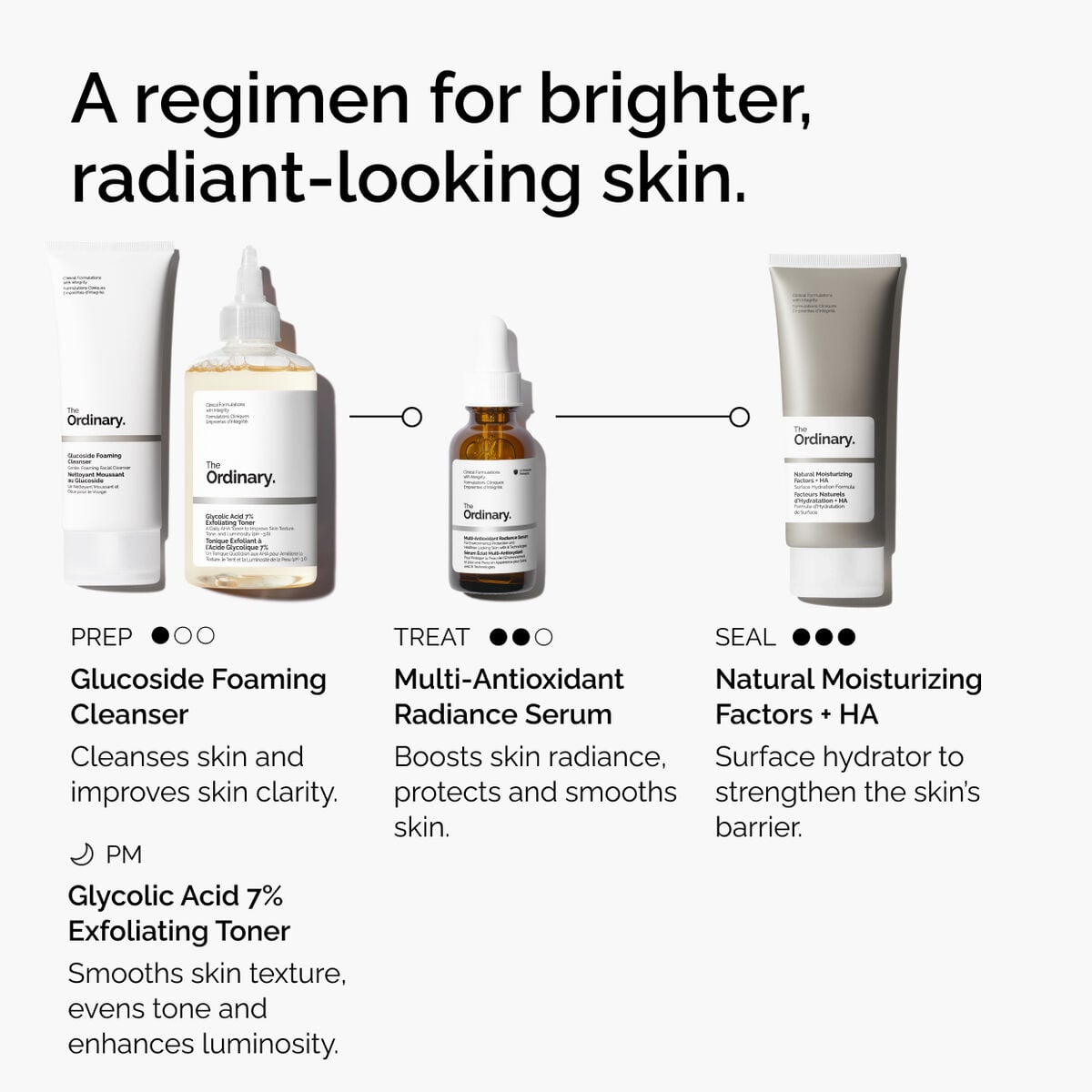 multi-antioxidant-radiance-serum-b1 ORD-MARS-regimen-graphic.jpg