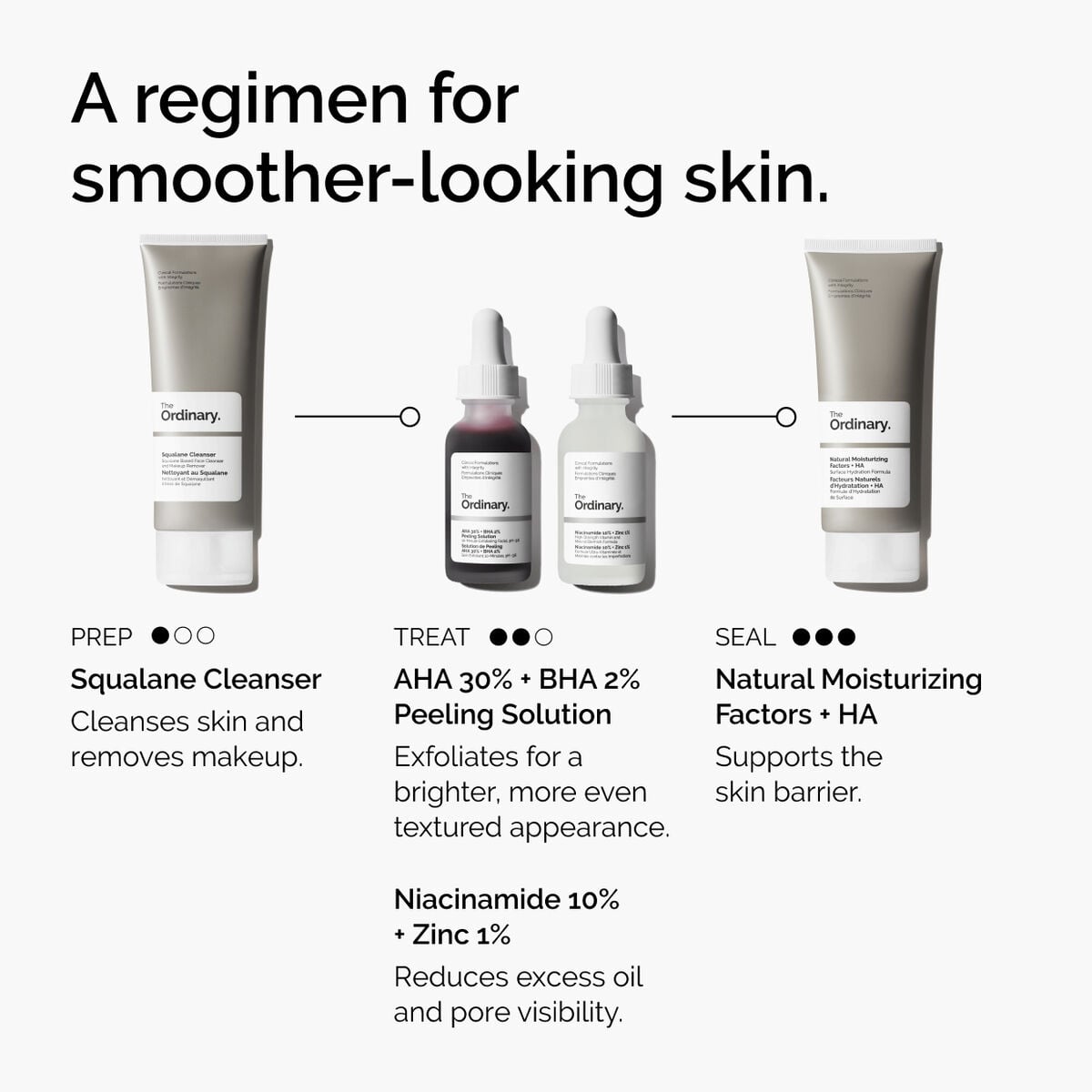 aha-30-bha-2-peeling-solution-h4 ord-aha-bha-peeling-solution-smooth-skin-regimen-graphic.jpg