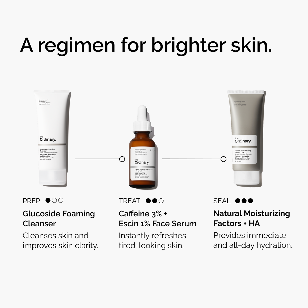caffeine-3-escin-1-face-serum-o6 ord-caffeine-3pct-escin-1pct-face-serum-regimen-graphic.png