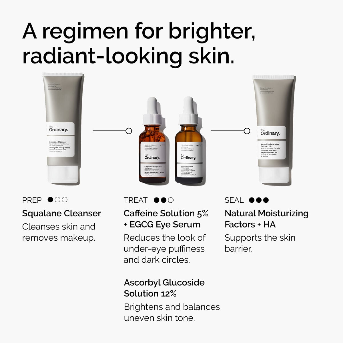 caffeine-solution-5-egcg-eye-serum-w5 ord-caffeine-5pct-egcg-eye-serum-regimen-graphic.jpg