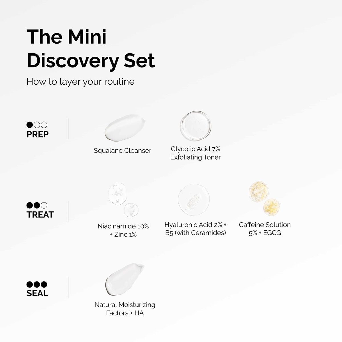 the-mini-discovery-set-f4 ord-mini-discoevery-set-layering-graphic.jpg