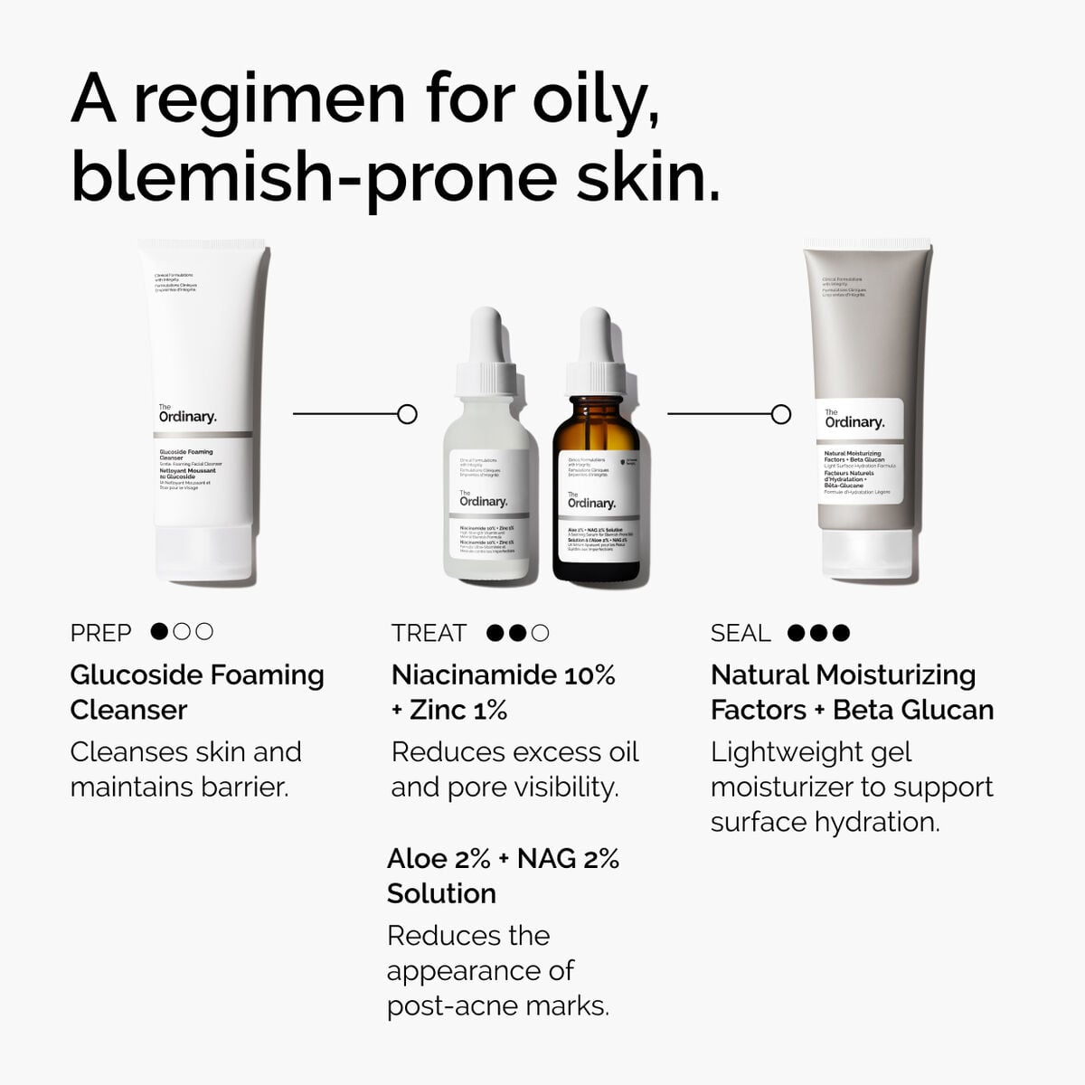 niacinamide-10-zinc-1-f7 ord-niacinamide-10-zinc-aloe-nag-regimen-graphic.jpg