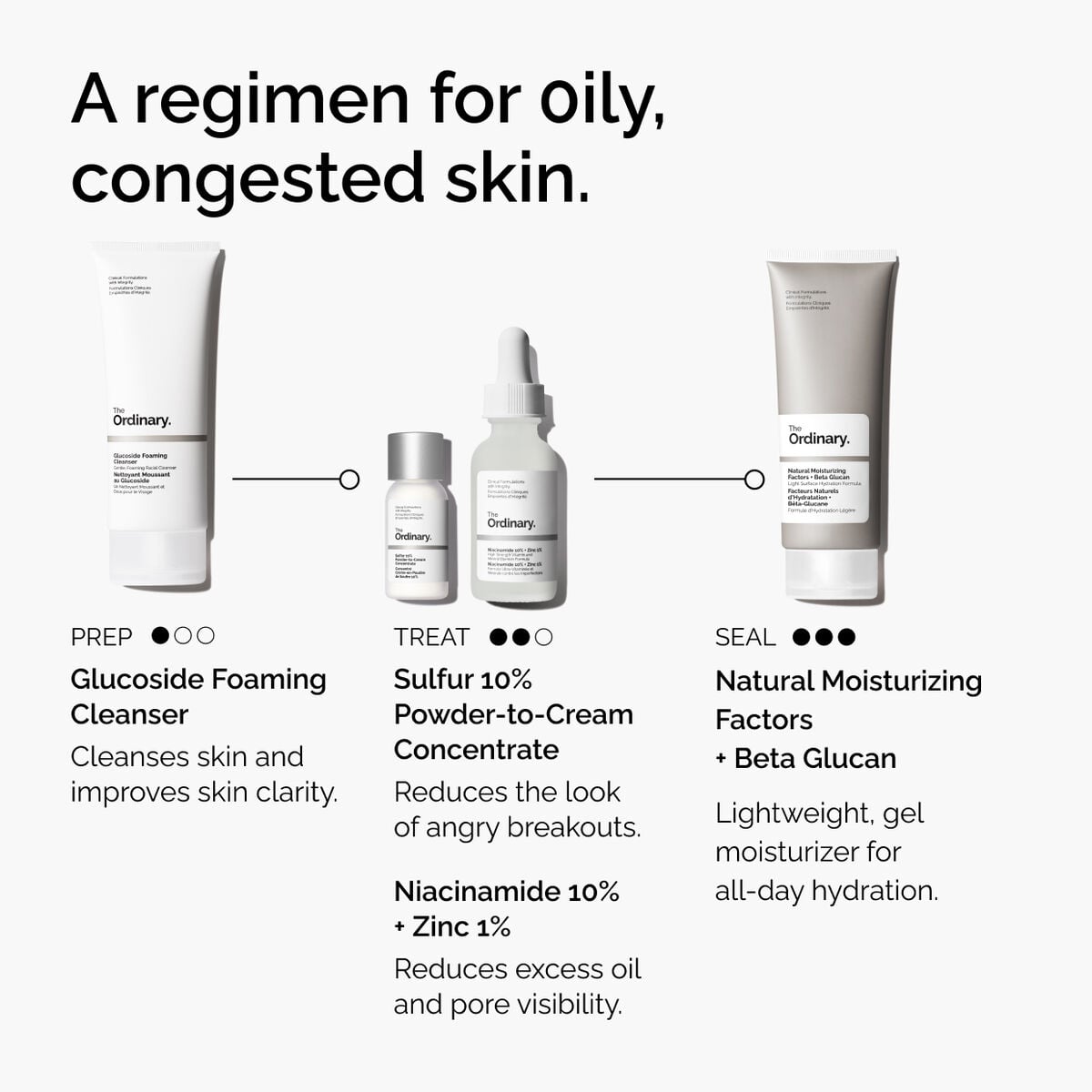 sulfur-10-powder-to-cream-concentrate-x8 ord-sulfur-10pct-powder-to-cream-concentrate-regimen-graphic.jpg