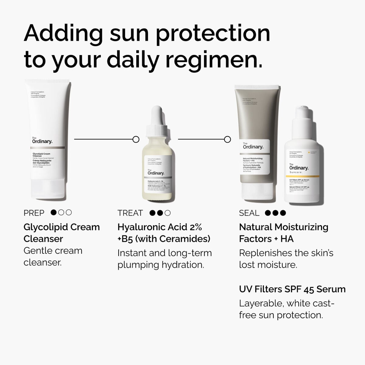 uv-filters-spf-45-serum-p7 uv-filters-spf-45-serum-regimen-graphic.jpg